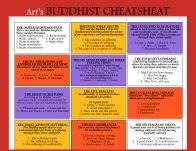 "Buddhist Cheat-Sheet"