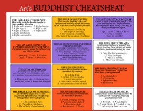 "Buddhist Cheat-Sheet"